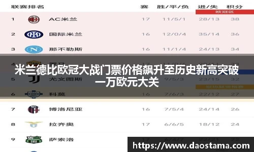 米兰德比欧冠大战门票价格飙升至历史新高突破一万欧元大关
